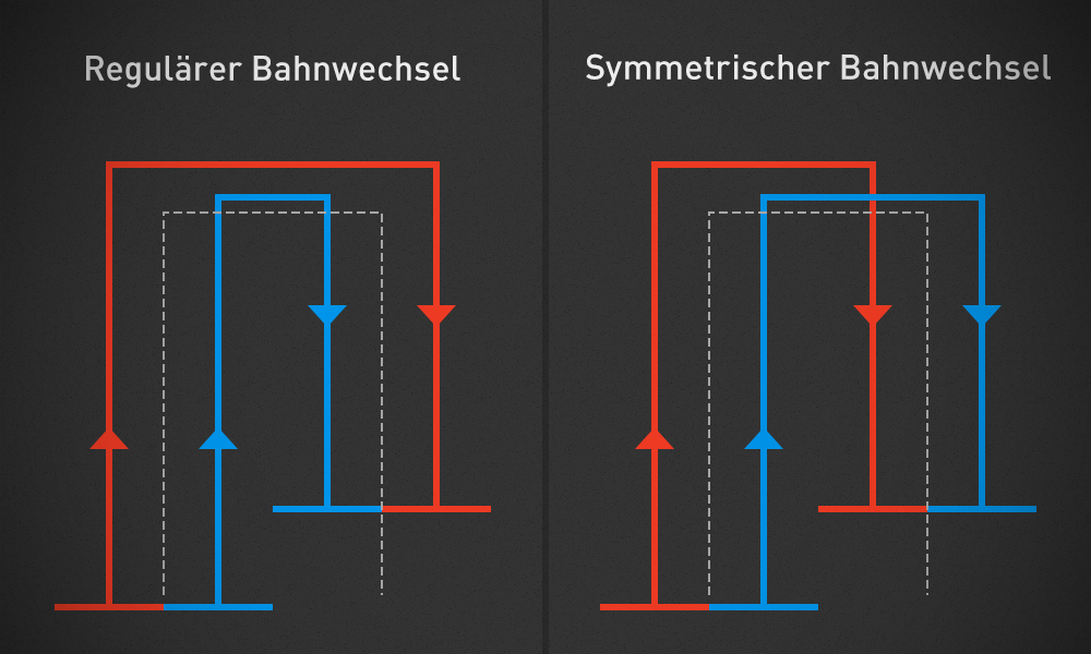 Regulärer vs. symmetrischer Bahnwechsel