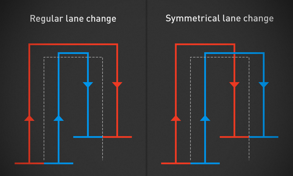 Regular vs. symmetrical lane change
